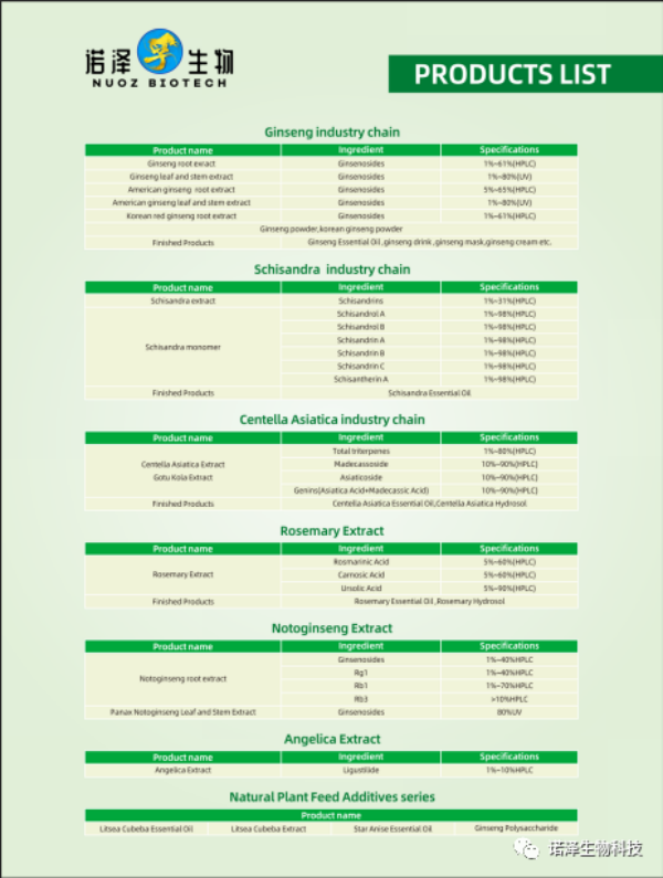 湖南諾澤生物科技有限公司,湖南健康植物提取物,保健品的原料有哪些,哪家公司的植物提取質量更好 湖南諾澤生物科技有限公司,湖南健康植物提取物,保健品的原料有哪些,哪家公司的植物提取質量更好